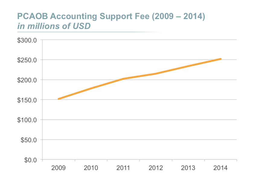 images/user-uploads/Graph 2_Accounting Support Fee.png